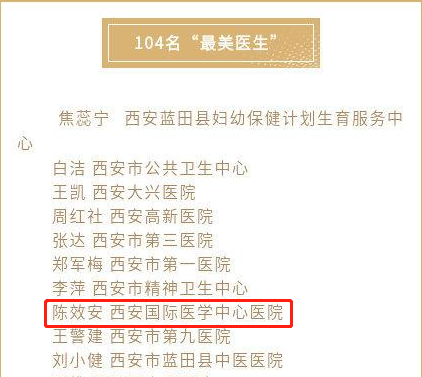 我院醫(yī)療隊榮獲西安市衛(wèi)健委“最美醫(yī)師團隊”，陳效安、韓星榮獲“最美醫(yī)生”