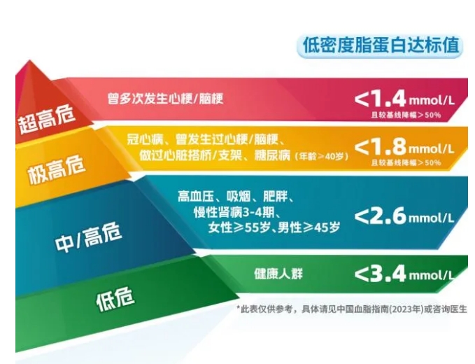 它是心梗的催化劑，但很多人都忽視了……